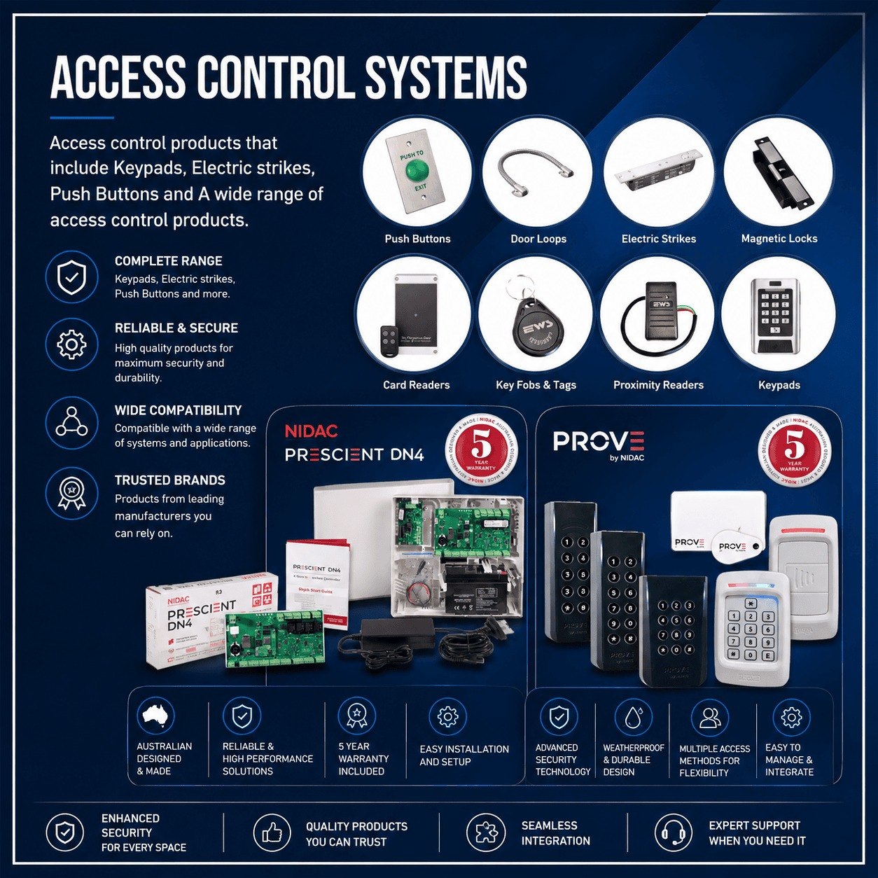 Access Control