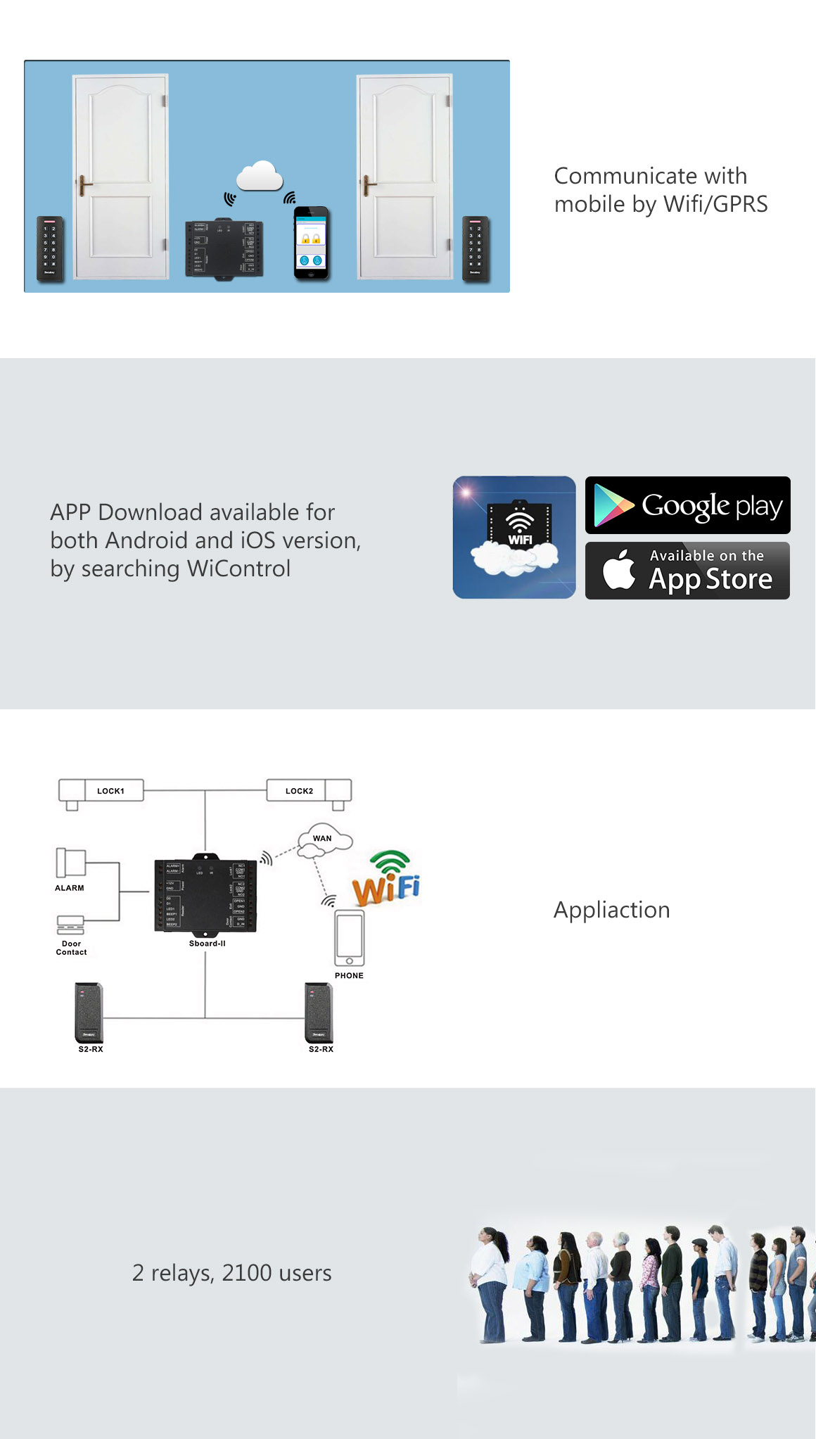 EWS-Control Board V.2.1 WiFi - Elite Wholesalers