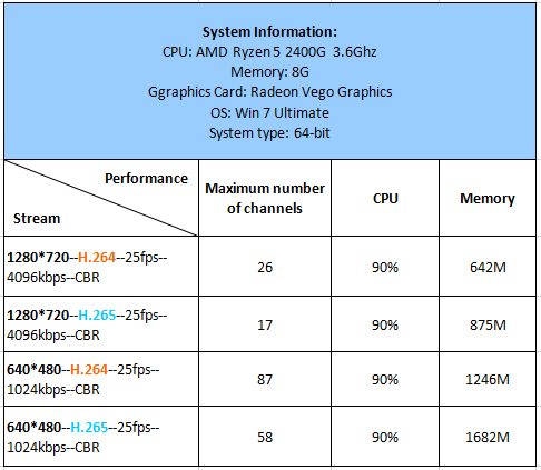 AMD Ryzen, Maximum number of channels