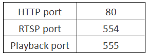 IPC Ports