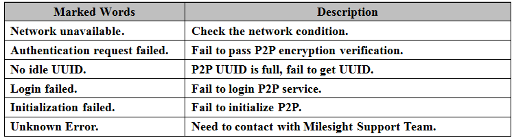 Enable P2P on NVR